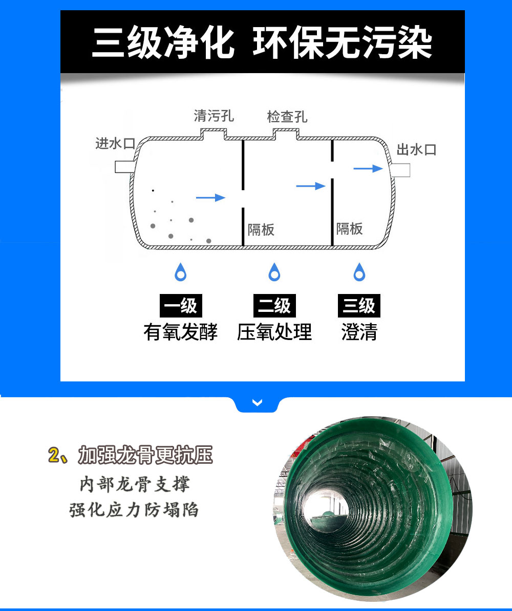 污水處理池詳情_02